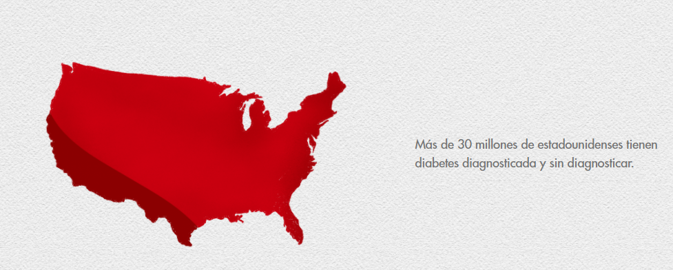 diabetes in the United States